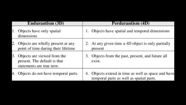 Existential Inertia: A User's Guide смотреть онлайн