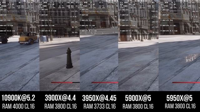 Тест Ryzen 5900X и 5950X, новый король в играх (бенчи с Palit GeForce RTX 3090).mkv смотреть онлайн