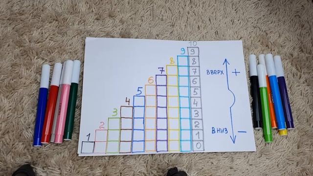 МАТЕМАТИКА ДЛЯ ДЕТЕЙ ОТ 1 ДО 10!?? ТЕХНИКА СЧЁТА!?? КАК НАУЧИТЬ РЕБЁНКА СЧИТАТЬ! смотреть онлайн