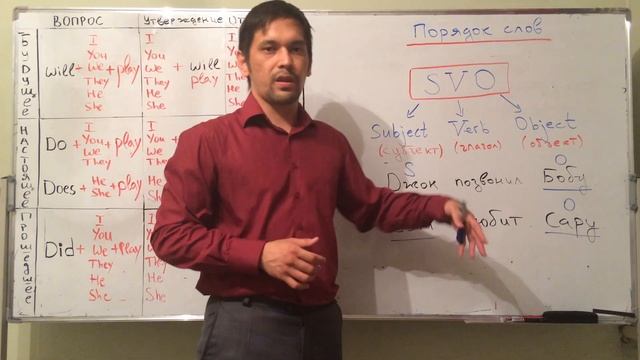 Курсы английского для начинающих по новой методике. Часть II.