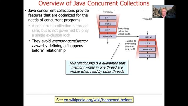 Introduction to Java Concurrent Collections смотреть онлайн