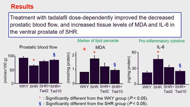#31 Effect of phosphodiesterase type 5 inhibitor tadalafil on prostatic enlargement in spontaneo... смотреть онлайн