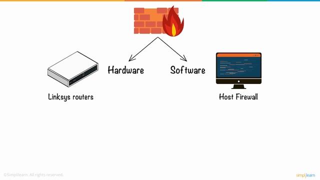 What Is Firewall ? | Firewall Explained | Firewalls and Network Security | Simplilearn смотреть онлайн