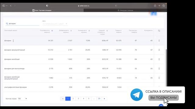 Обзоры и работа с OZON