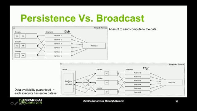 Apache Spark Core—Deep Dive—Proper Optimization Daniel Tomes Databricks смотреть онлайн