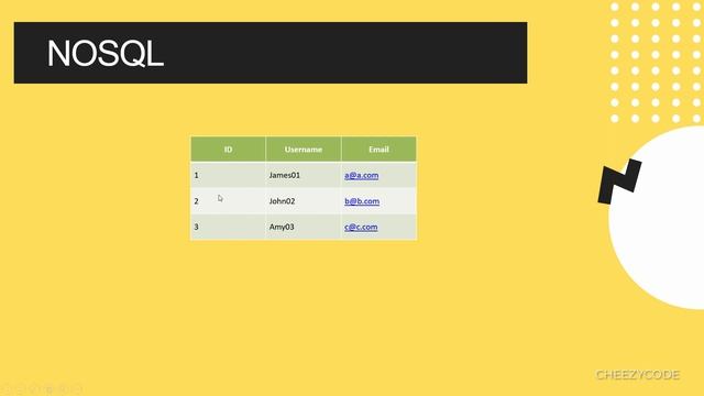 Express JS Tutorial - Router + MongoDB Setup Mongoose | CheezyCode смотреть онлайн