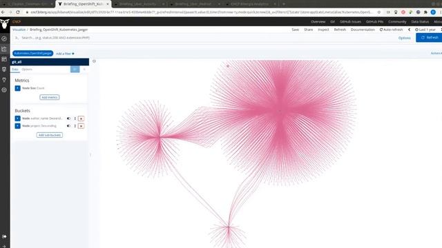 Data Driven Approach to Community Development Diane Mueller (Red Hat) Daniel Izquierdo (Bitergia) смотреть онлайн