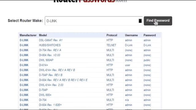 How to Know the Password of any Router or Modem by a so Easy Way смотреть онлайн