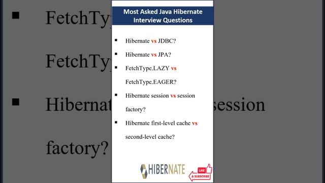 Java Hibernate Interview Questions смотреть онлайн