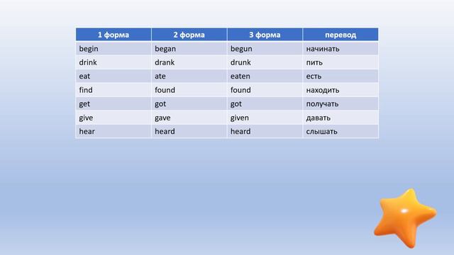 Past Simple Tense Утвердительные предложения смотреть онлайн