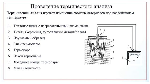 Методика построение диаграмм состояния двойных сплавов. Правило Курнакова смотреть онлайн
