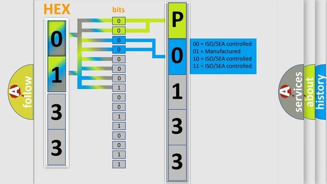 DTC Audi P0133 Short Explanation смотреть онлайн