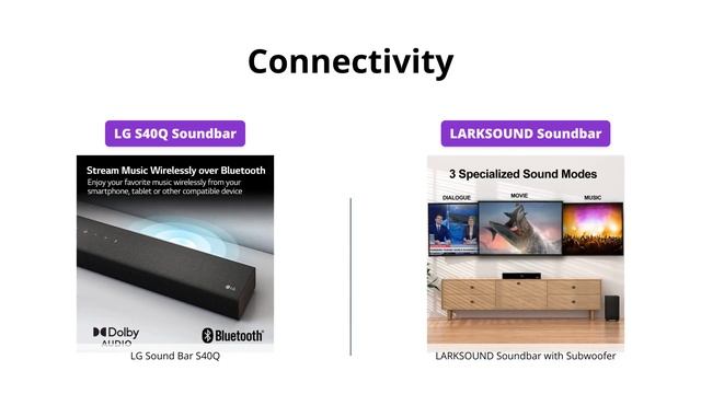 LG Soundbar S40Q vs LARKSOUND 2.1 Sound Bar - Which to Buy? смотреть онлайн