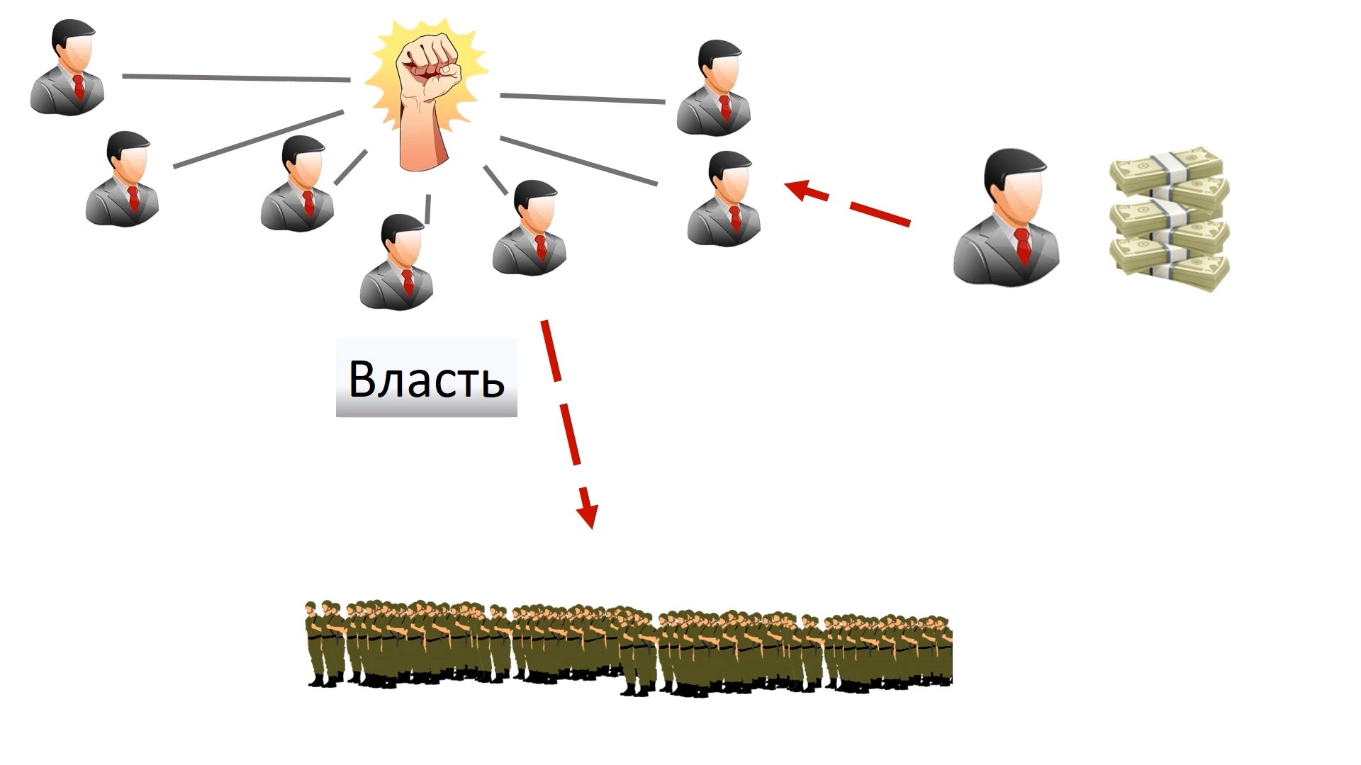 Войны всегда ведутся в интересах богачей, олигархов, капиталистов, правящего класса и др.? смотреть онлайн