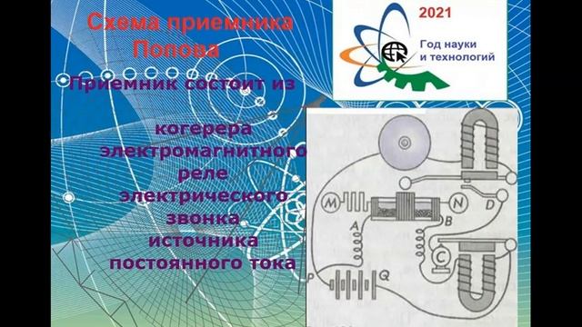 Изобретатель радио - А.С. Попов смотреть онлайн