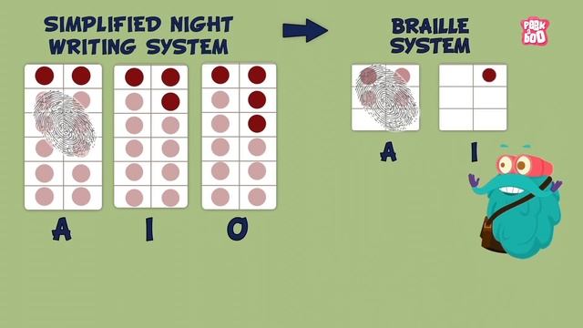 Invention Of BRAILLE - Language Of The Blind | The Dr. Binocs Show | Best Learning Video for Kids смотреть онлайн