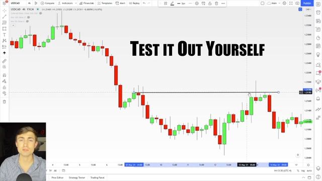 How to Trade Breakouts in Forex Like a Pro (And Avoid Fakeouts...) смотреть онлайн