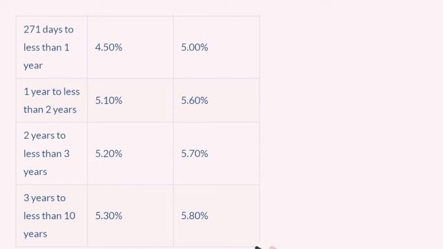 jk bank fixed deposit scheme 2022 | jk bank fd interest rates 2022 смотреть онлайн