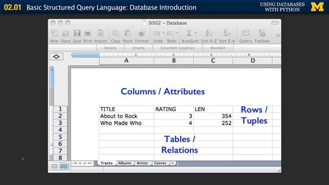 Basic Structured Query Language | Database Introduction 1 | #python смотреть онлайн