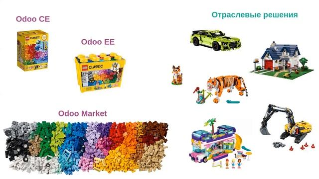 Не знаючи броду не суйся в Odoo 2 смотреть онлайн