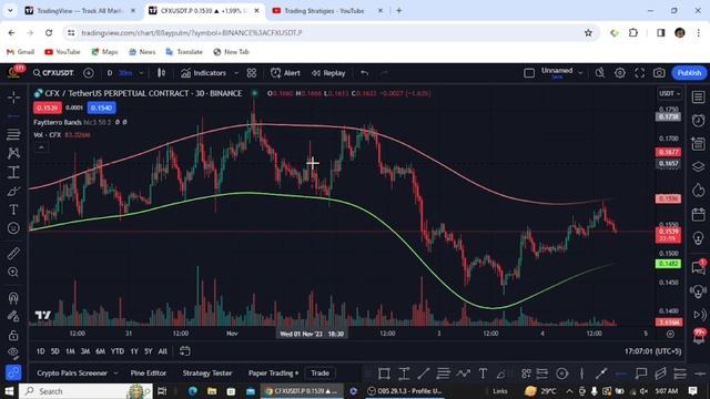 FAYTTERRO BAND:- Best TradingView Indicator For Futures Trading смотреть онлайн