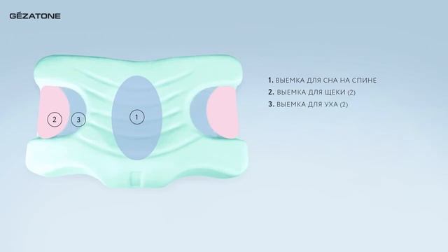 Подушка от морщин ECOLIFE «Подушка молодости» GEZATONE смотреть онлайн