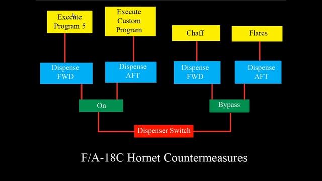 DCS: F/A-18C Countermeasure Tutorial/Comprehensive Explanation смотреть онлайн