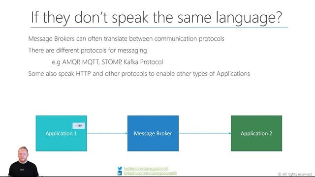 Introduction to Message Brokers смотреть онлайн