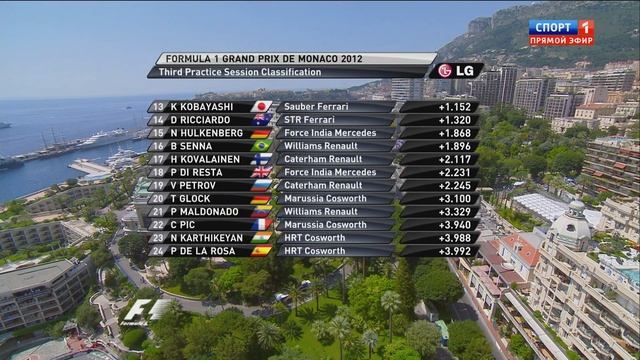 Formula 1 2012 Monaco BUG смотреть онлайн