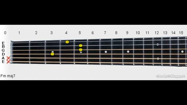Fm maj7 | F Minor Major 7th Guitar Chord смотреть онлайн