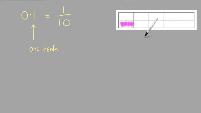What Does The Decimal 0.1 Mean In Maths? смотреть онлайн