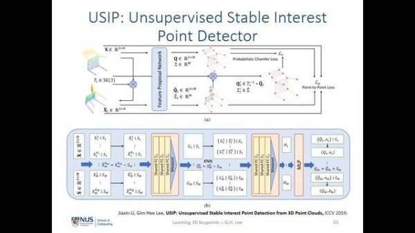 3D Computer Vision | 3D Point Cloud Processing
