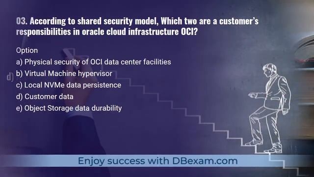 Top 5 Tips to Crack Oracle OCI Foundations 2021 Associate 1Z0-1085-21 Exam смотреть онлайн