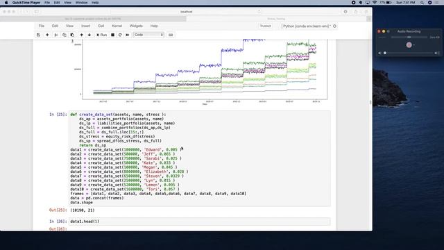 Financial Stress Test