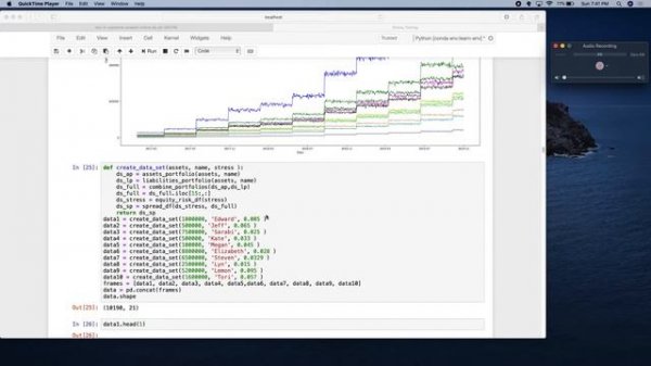 Financial Stress Test