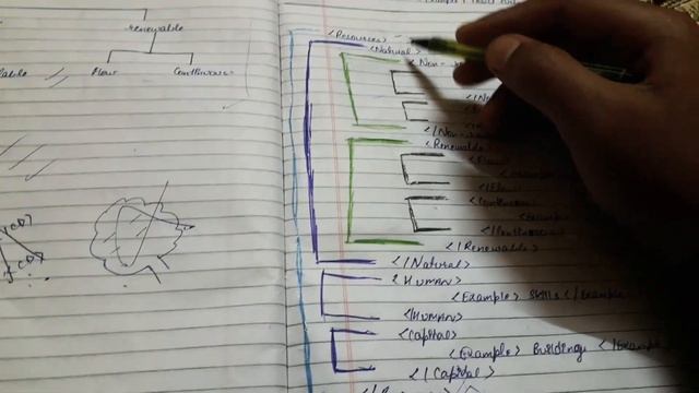 How to make xml tree important question in board paper смотреть онлайн