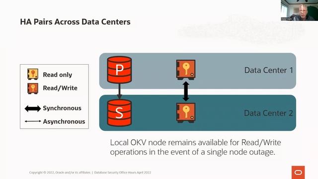 Oracle Key Vault 21.4 New Features смотреть онлайн