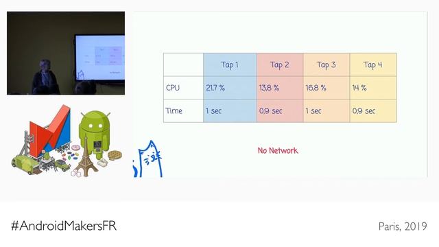Do you want an easy way to add Machine Learning into your app? by Sandra Dupré смотреть онлайн