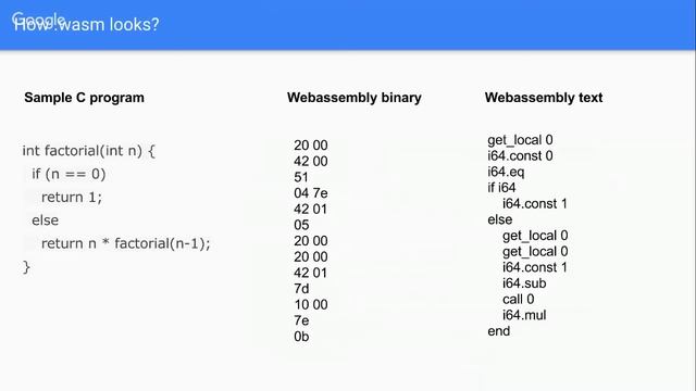 WebAssembly смотреть онлайн