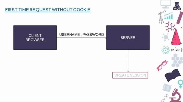 session and cookie explained in malayalam смотреть онлайн
