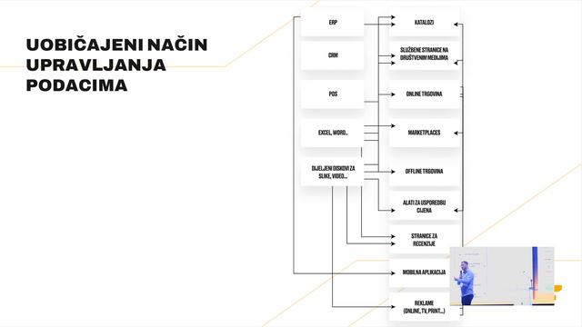 Prezentacija: PIM i DAM u omnichannel okruženju, Ivica Horvat смотреть онлайн