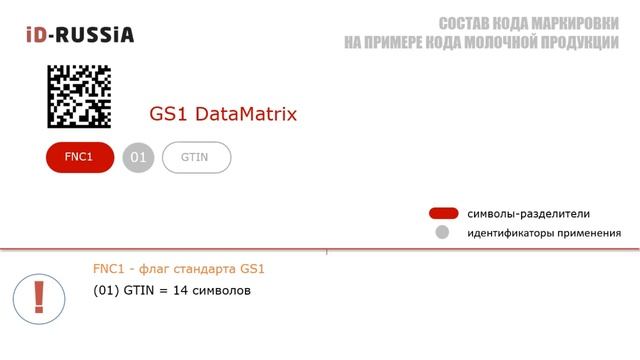 Что содержится в отраслевом коде DataMatrix для Честного ЗНАКА смотреть онлайн