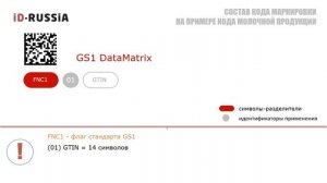 Что содержится в отраслевом коде DataMatrix для Честного ЗНАКА