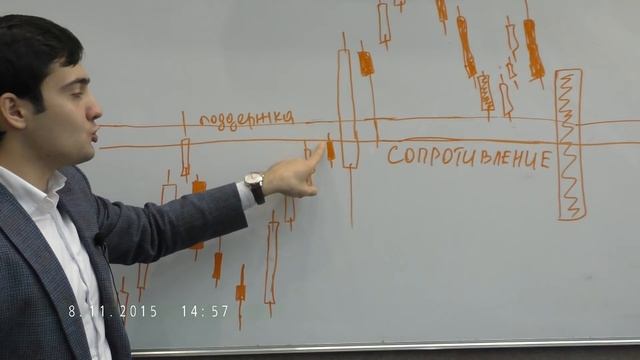Поддержки и сопротивления. Находим важные уровни смотреть онлайн