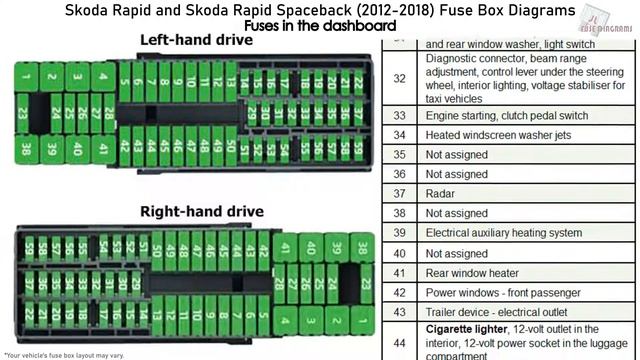 Skoda Rapid And Skoda Rapid Spaceback (2012-2018) Fuse Box Diagrams