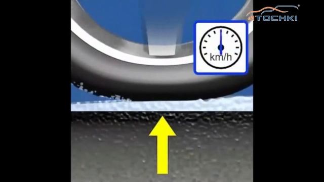 Что такое аквапланирование? на 4 точки. Шины и диски 4точки - Wheels & Tyres смотреть онлайн