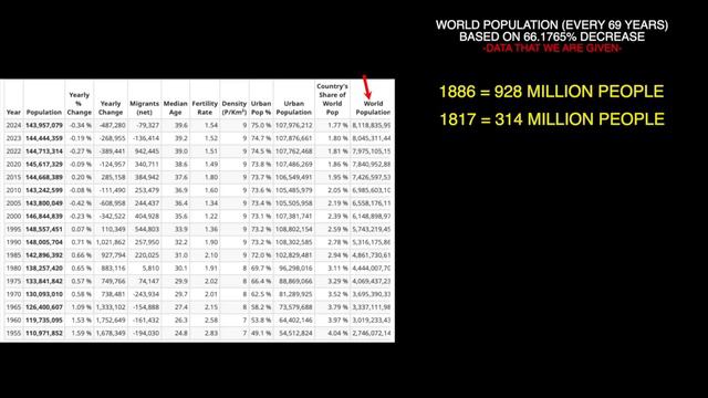 The World Population Lie? смотреть онлайн