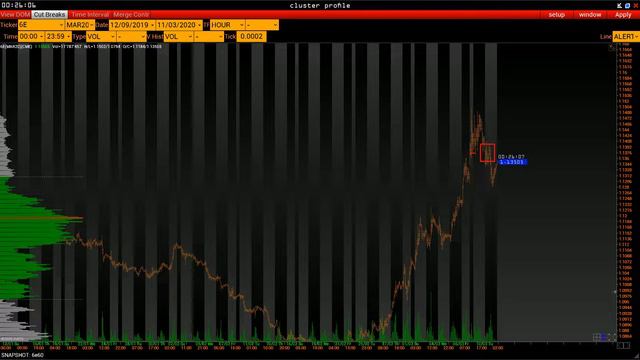 План торговли на 11 Марта. смотреть онлайн