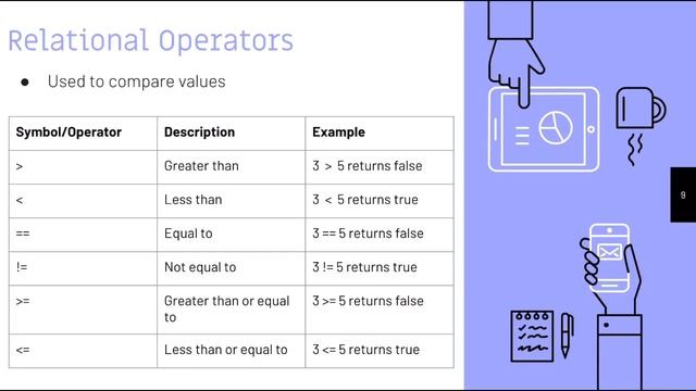 HSC Java Lesson #2: Data Types, Variables, & Operators In Java смотреть онлайн