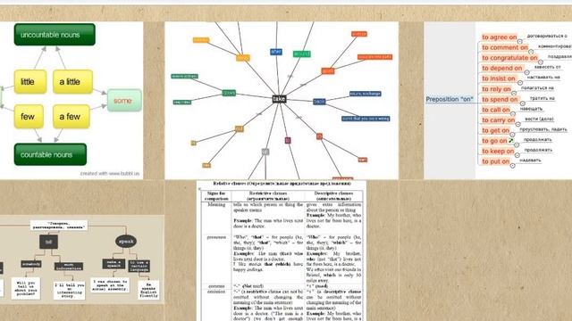 English - ЭУМ для II и III ступеней общего среднего образования #КОИ2019 смотреть онлайн